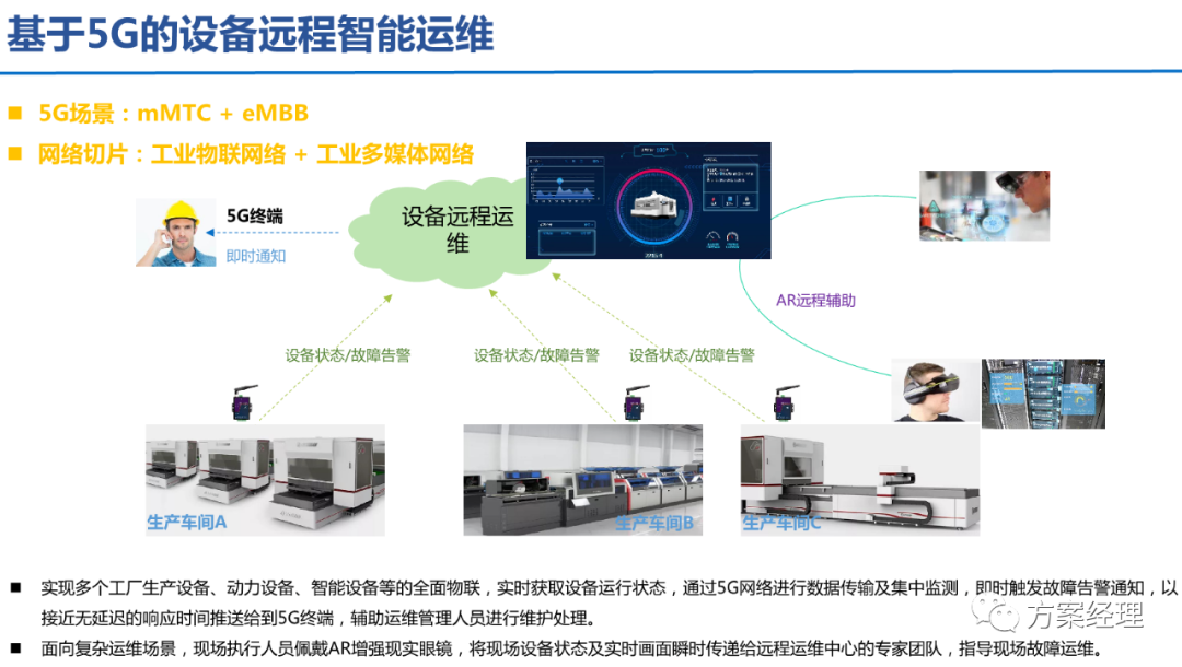 5G工业智脑整体规划方案(ppt) 5G工业智脑整体规划方案(ppt)