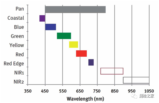 MAXAR 30cm HD立体影像在超大型城市1:2000地形图测绘中的应用――以上海国际旅游度假区为例 MAXAR 30cm HD立体影像在超大型城市1:2000地形图测绘中的应用――以上海国际旅游度假区为例
