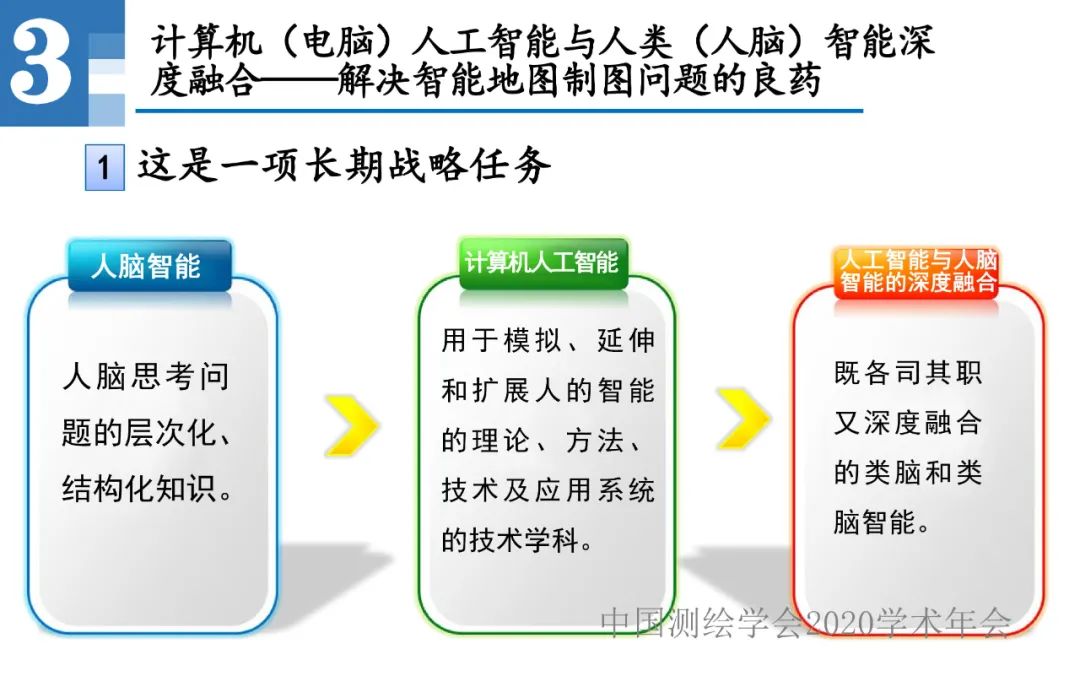 王家耀|人工智能开启地图学的新时代