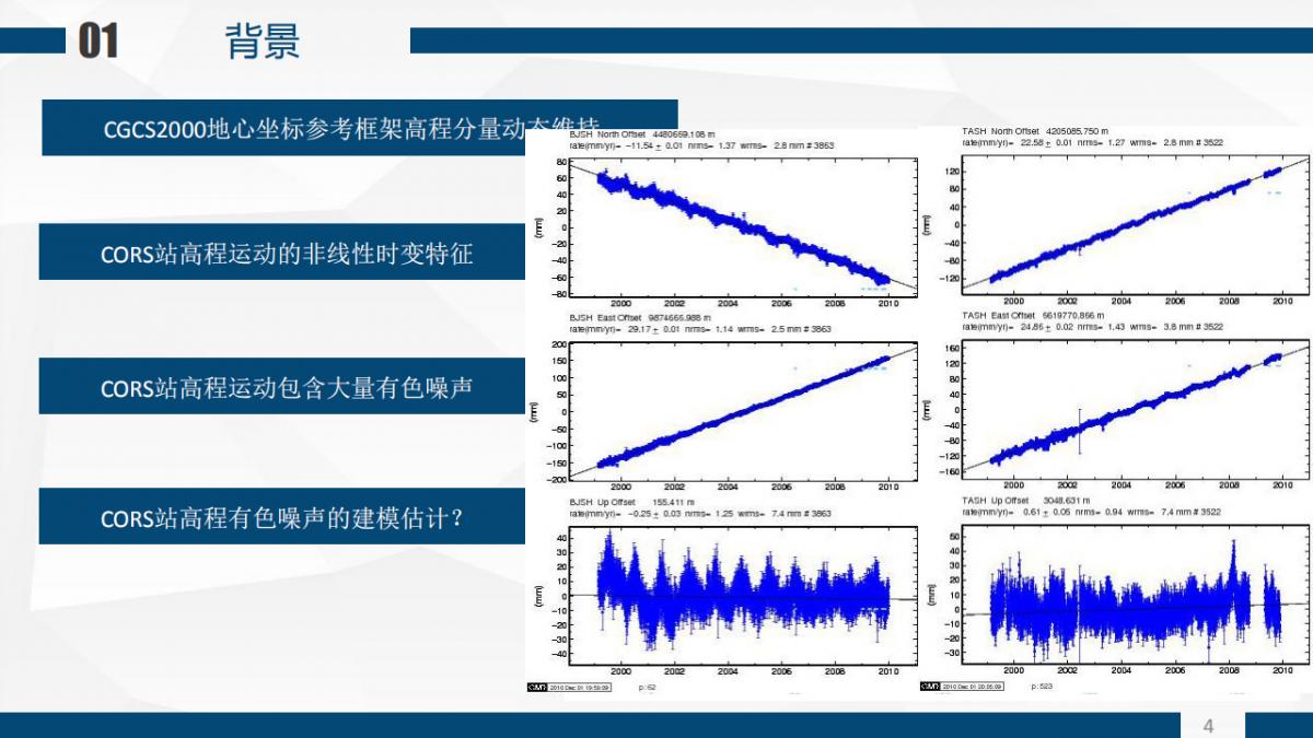 张恒�Z 程鹏飞等|一种基于GARCH模型的CORS站高程非线性速度场重构算法