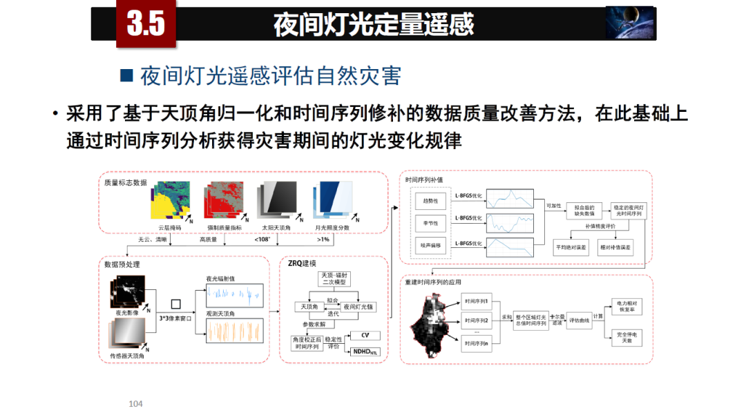 论物联网、大数据、人工智能驱动下的定量遥感