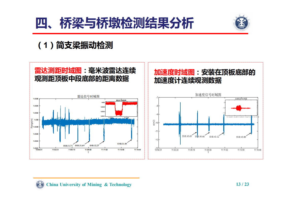 刘志平、罗翔|利用毫米波雷达的高速铁路桥梁振动检测 刘志平、罗翔|利用毫米波雷达的高速铁路桥梁振动检测