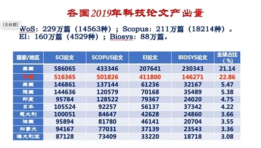 期刊平台滞后,发展需要“四轮驱动” 期刊平台滞后,发展需要“四轮驱动”