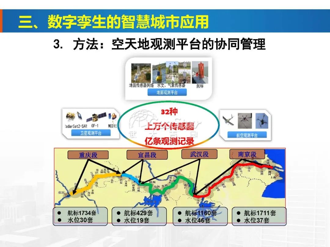 基于数字孪生的智慧城市
