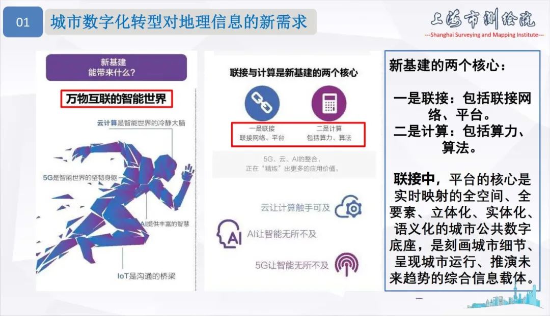 面向城市数字化转型的新型测绘