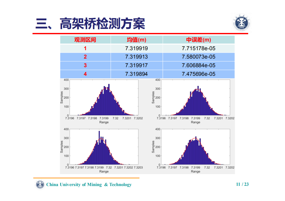 刘志平、罗翔|利用毫米波雷达的高速铁路桥梁振动检测 刘志平、罗翔|利用毫米波雷达的高速铁路桥梁振动检测