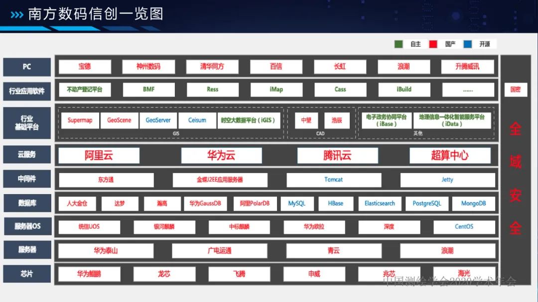自然资源数据中台 让数据持续用起来
