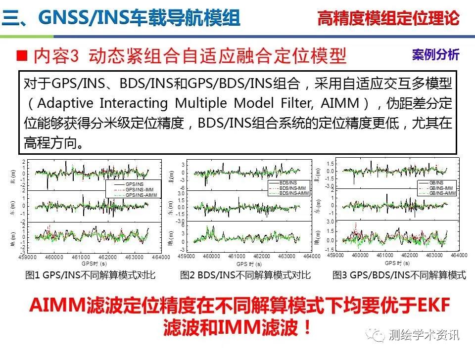 王坚|测绘导航高精度定位关键技术及应用