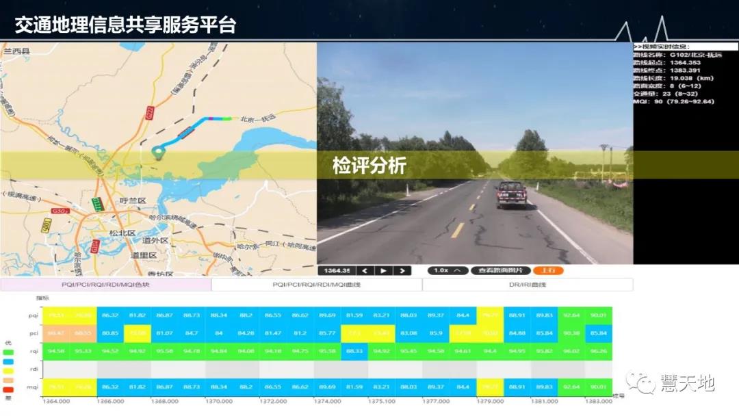 宋伟东|现代测绘地理信息技术在智慧交通中的应用