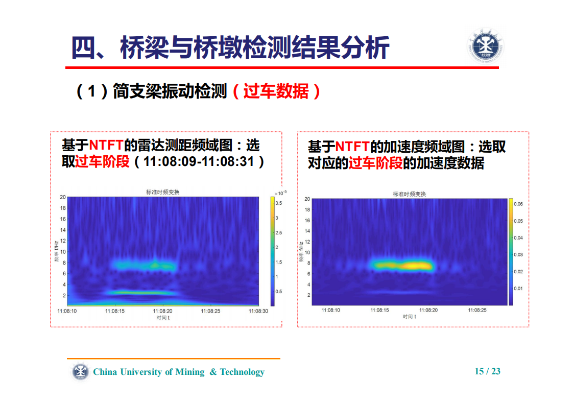 刘志平、罗翔|利用毫米波雷达的高速铁路桥梁振动检测 刘志平、罗翔|利用毫米波雷达的高速铁路桥梁振动检测