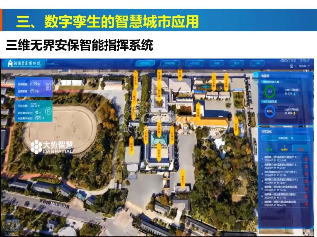 基于数字孪生的智慧城市