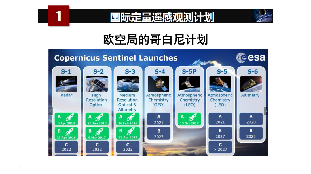 论物联网、大数据、人工智能驱动下的定量遥感