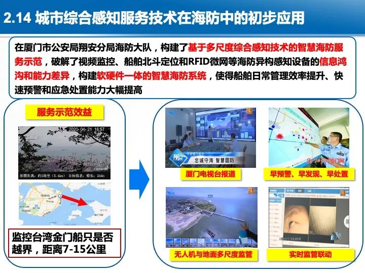 智慧城市综合感知技术与应用 智慧城市综合感知技术与应用