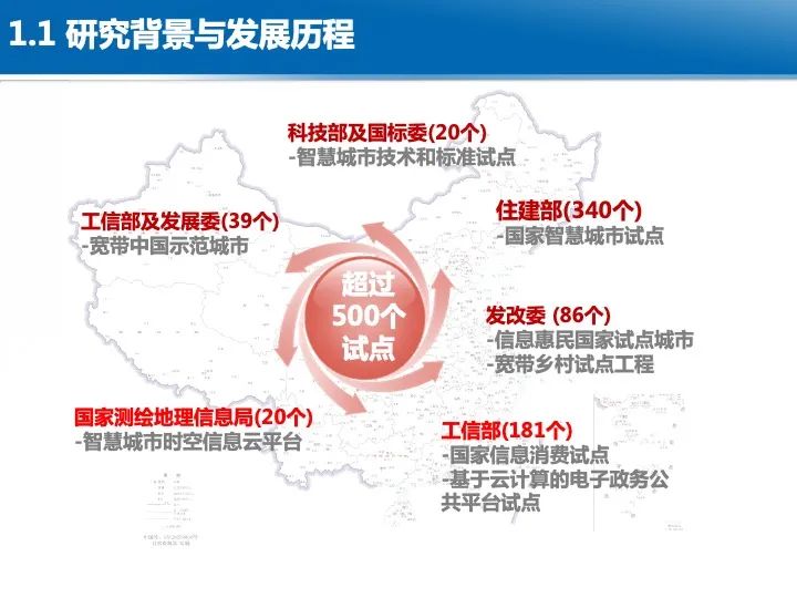 智慧城市综合感知技术与应用 智慧城市综合感知技术与应用