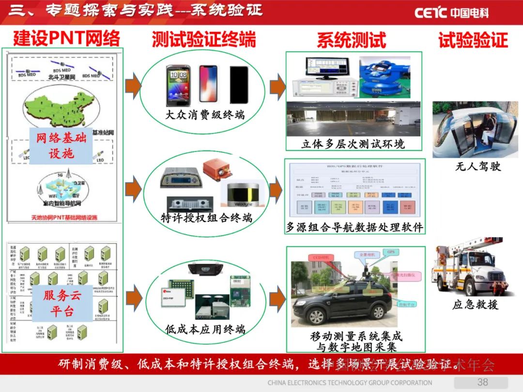 天地协同PNT网络及其位置服务 天地协同PNT网络及其位置服务