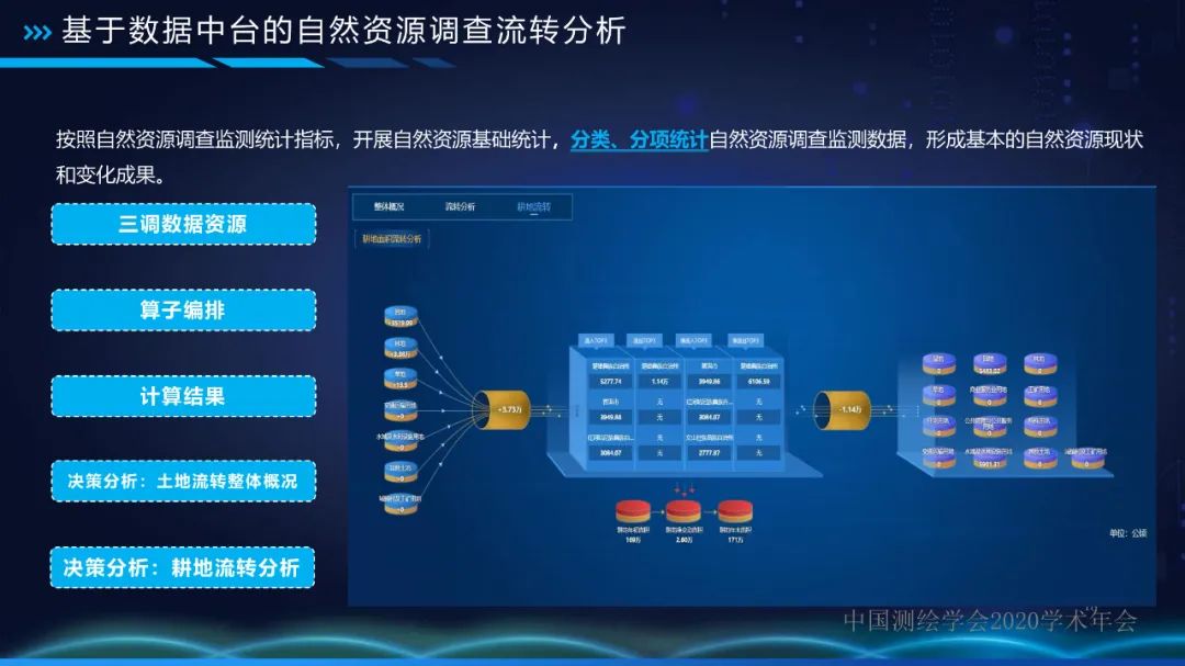 自然资源数据中台 让数据持续用起来