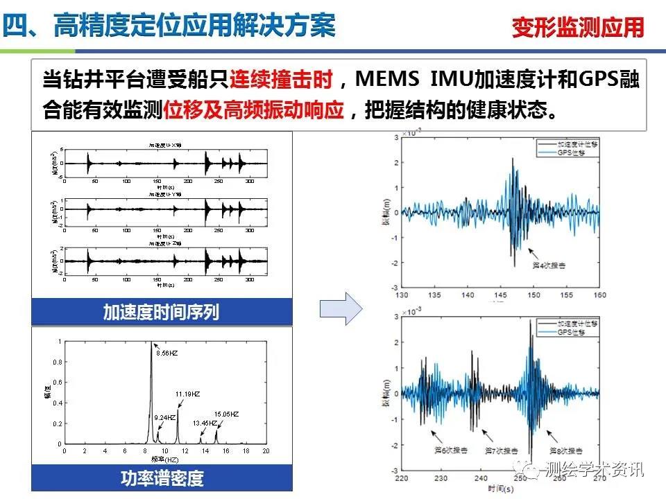 王坚|测绘导航高精度定位关键技术及应用