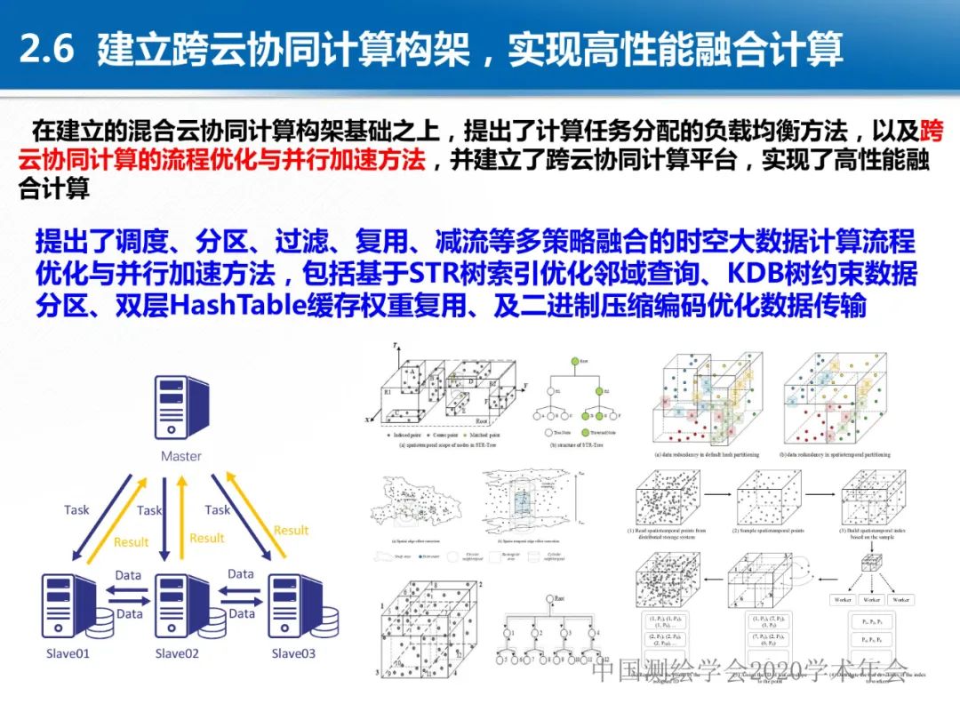 龚健雅|位置关联的多网数据叠加协议与智能 龚健雅|位置关联的多网数据叠加协议与智能