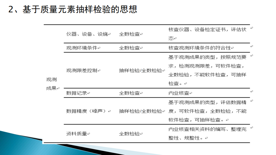 蔡艳辉|一种适用于现代大地测量成果质量检验的思路