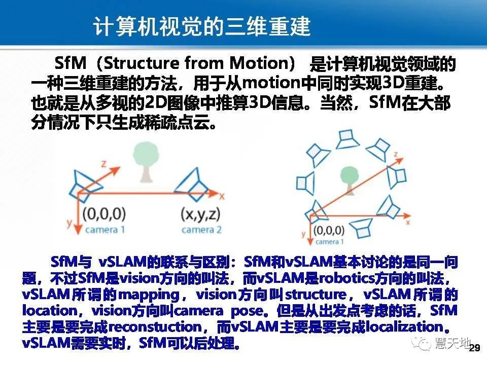 龚健雅院士|人工智能对摄影测量与遥感的影响与挑战 龚健雅院士|人工智能对摄影测量与遥感的影响与挑战