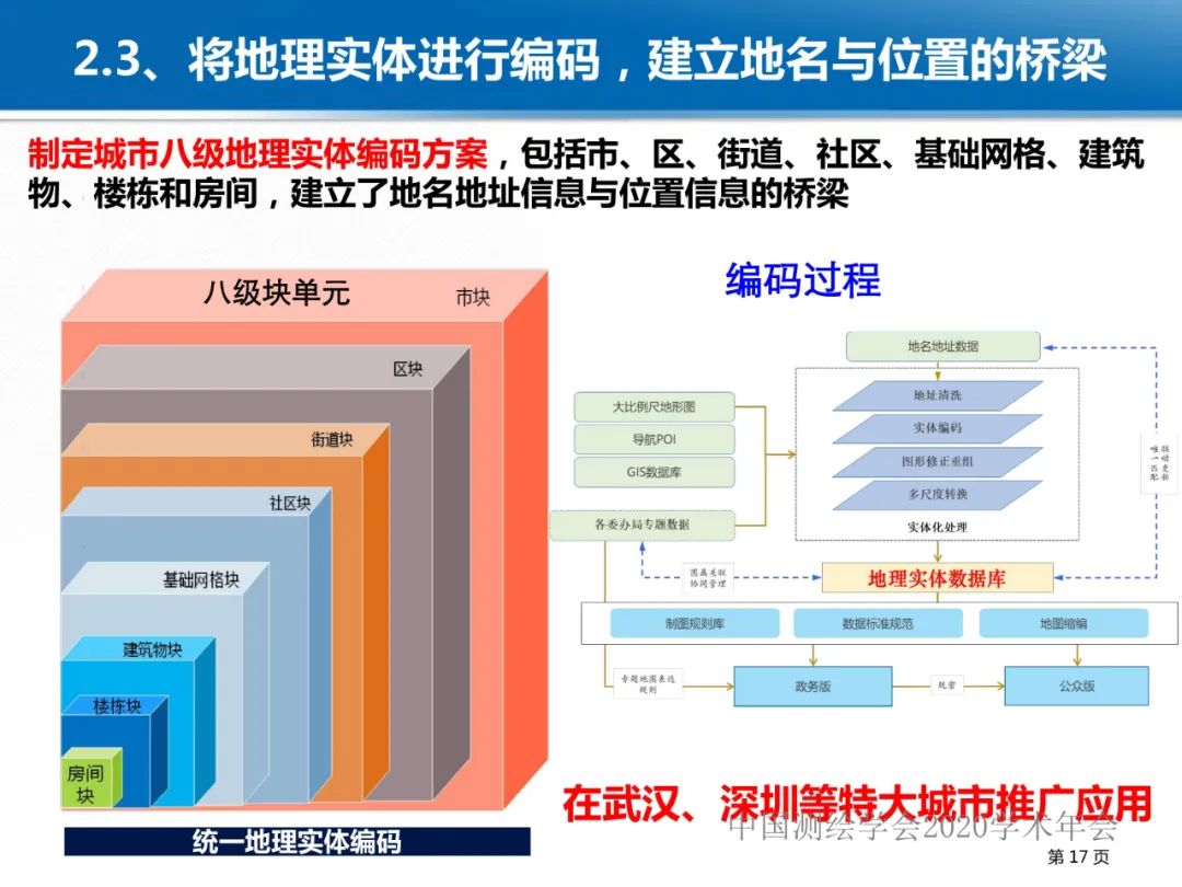 龚健雅|位置关联的多网数据叠加协议与智能 龚健雅|位置关联的多网数据叠加协议与智能