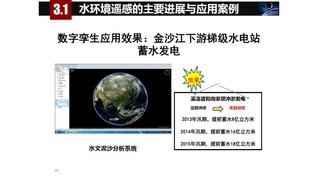 论物联网、大数据、人工智能驱动下的定量遥感