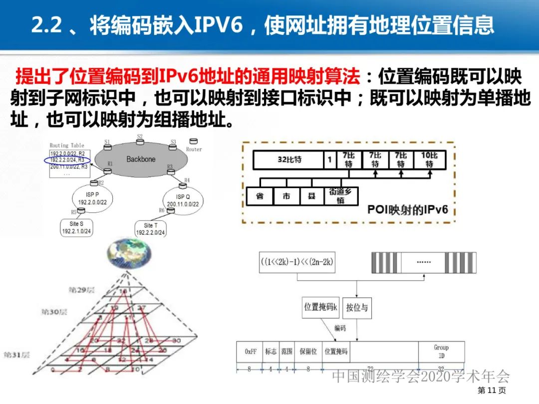 龚健雅|位置关联的多网数据叠加协议与智能 龚健雅|位置关联的多网数据叠加协议与智能