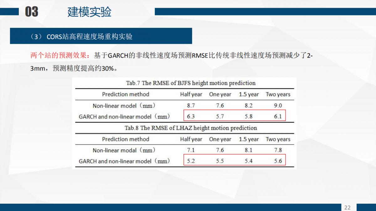 张恒�Z 程鹏飞等|一种基于GARCH模型的CORS站高程非线性速度场重构算法