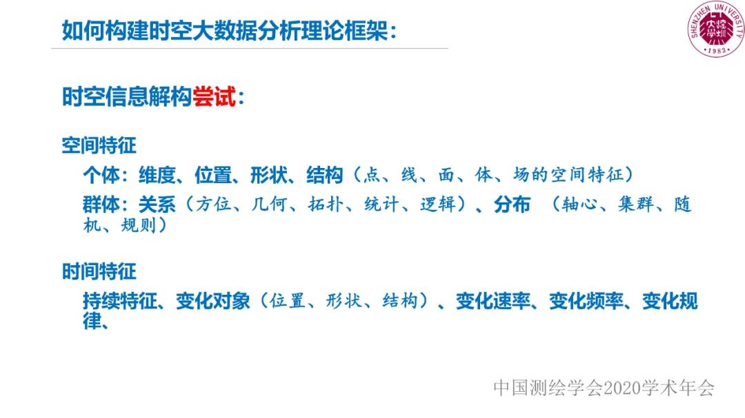 郭仁忠|时空大数据分析的范式问题 郭仁忠|时空大数据分析的范式问题