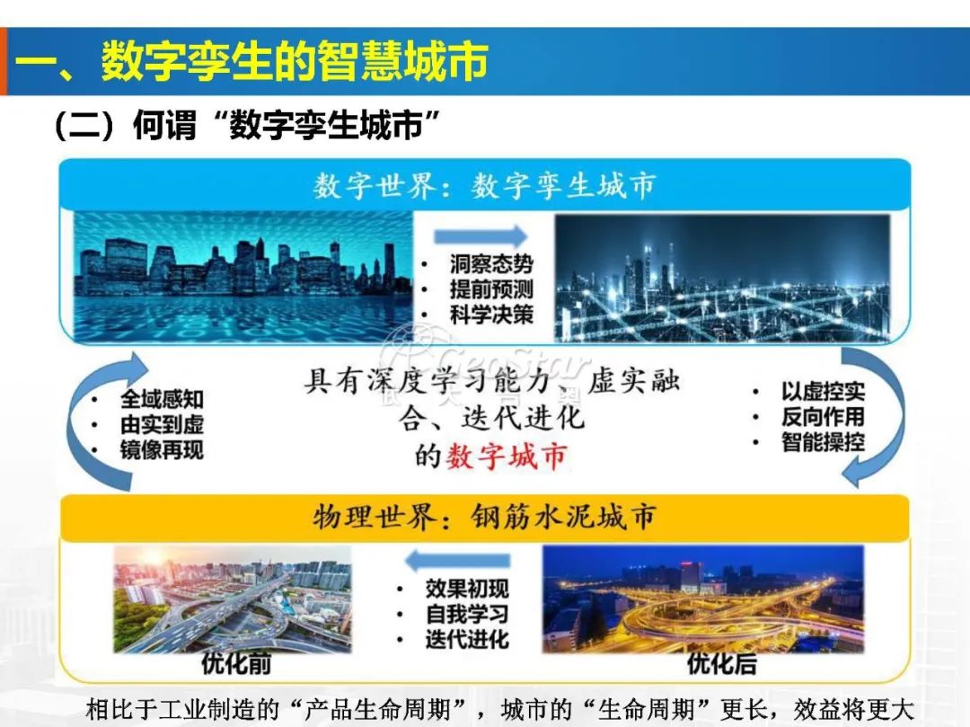 基于数字孪生的智慧城市