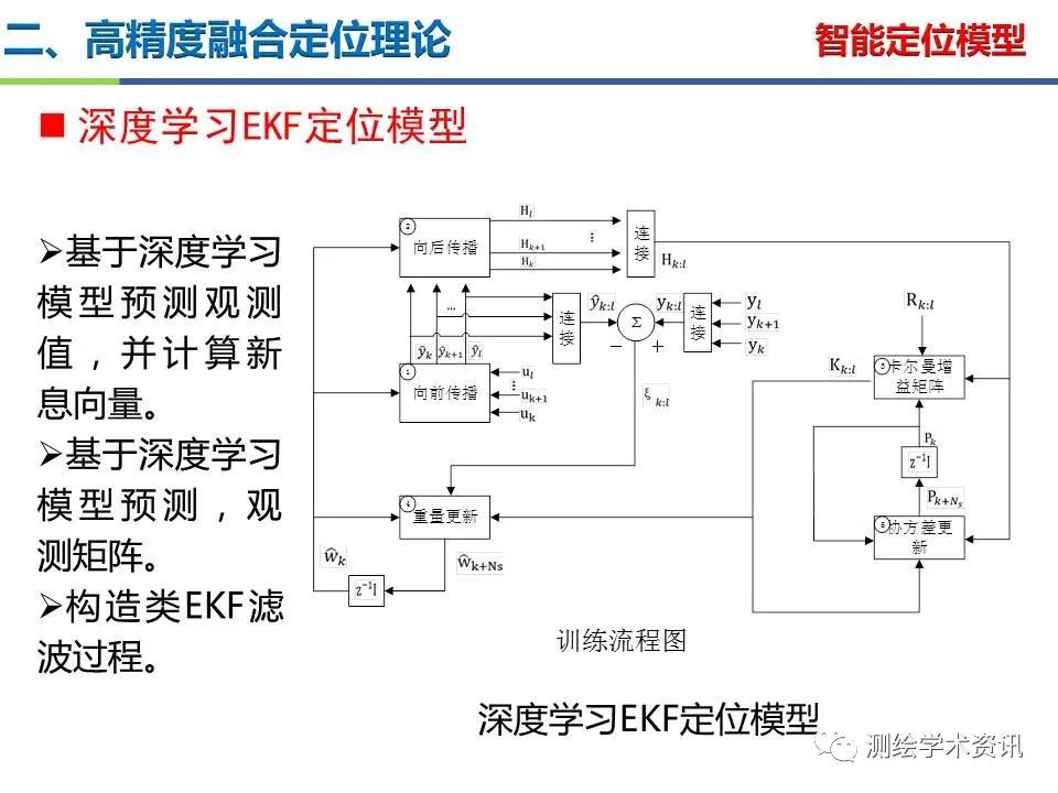 王坚|测绘导航高精度定位关键技术及应用