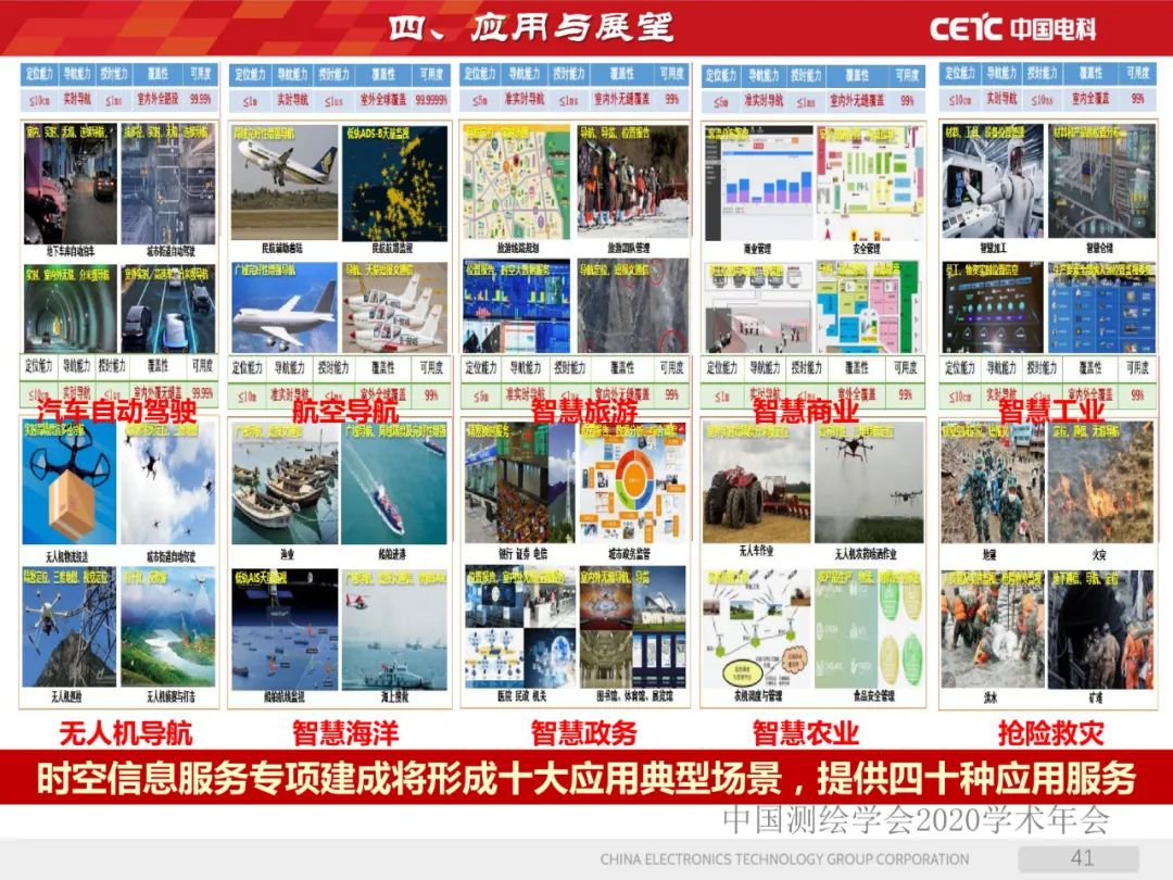 天地协同PNT网络及其位置服务 天地协同PNT网络及其位置服务