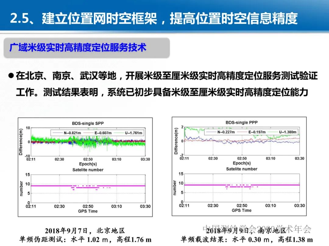 龚健雅|位置关联的多网数据叠加协议与智能 龚健雅|位置关联的多网数据叠加协议与智能