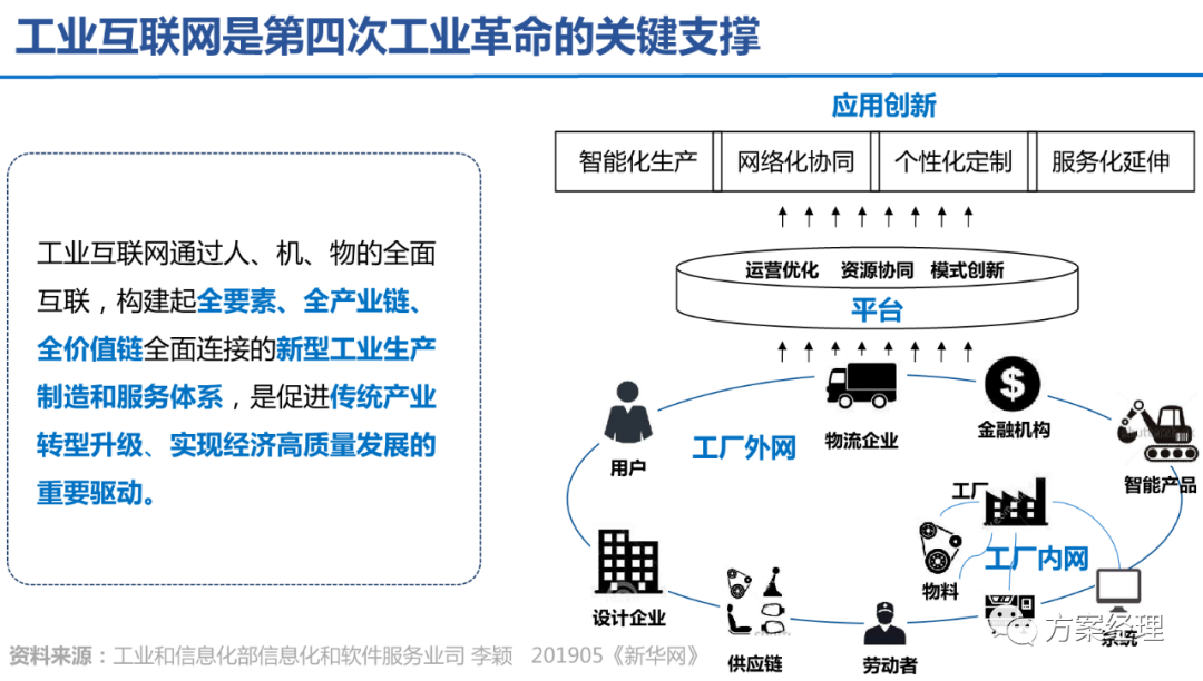5G工业智脑整体规划方案(ppt) 5G工业智脑整体规划方案(ppt)