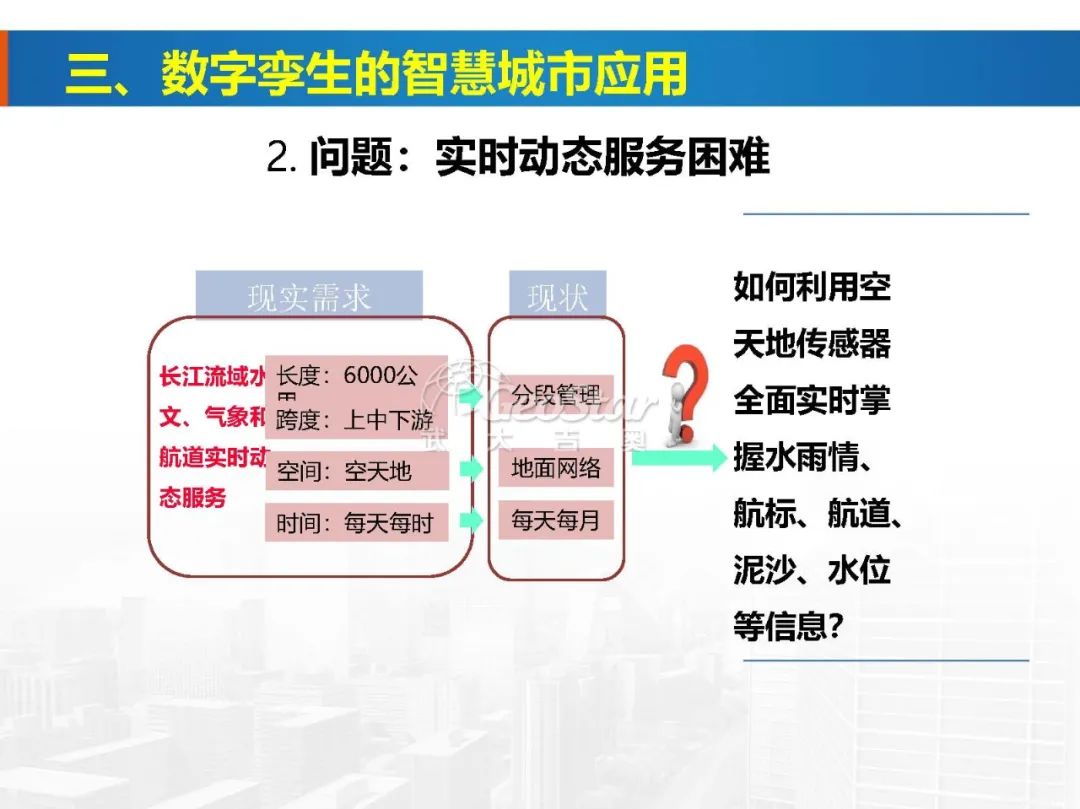 基于数字孪生的智慧城市