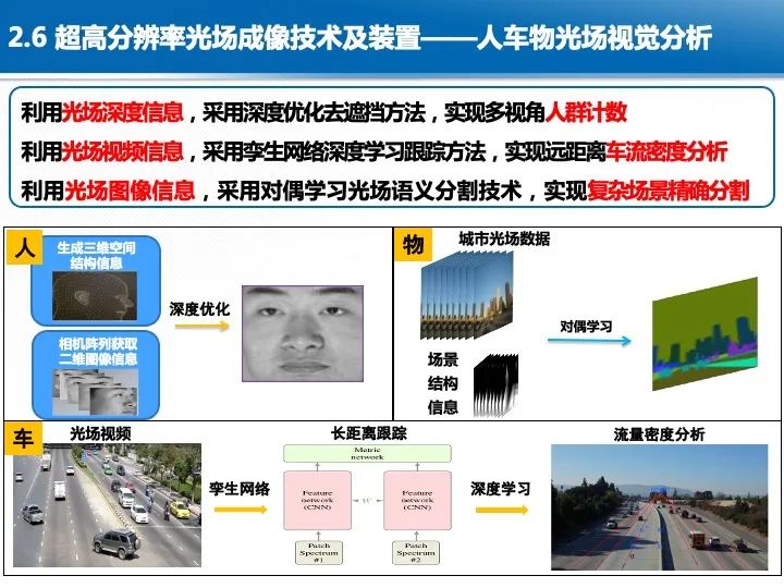 智慧城市综合感知技术与应用 智慧城市综合感知技术与应用