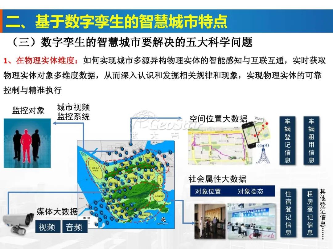 基于数字孪生的智慧城市