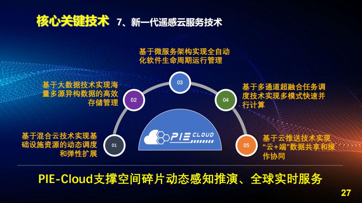 王宇翔|商业航天助推遥感技术创新与产业化应用