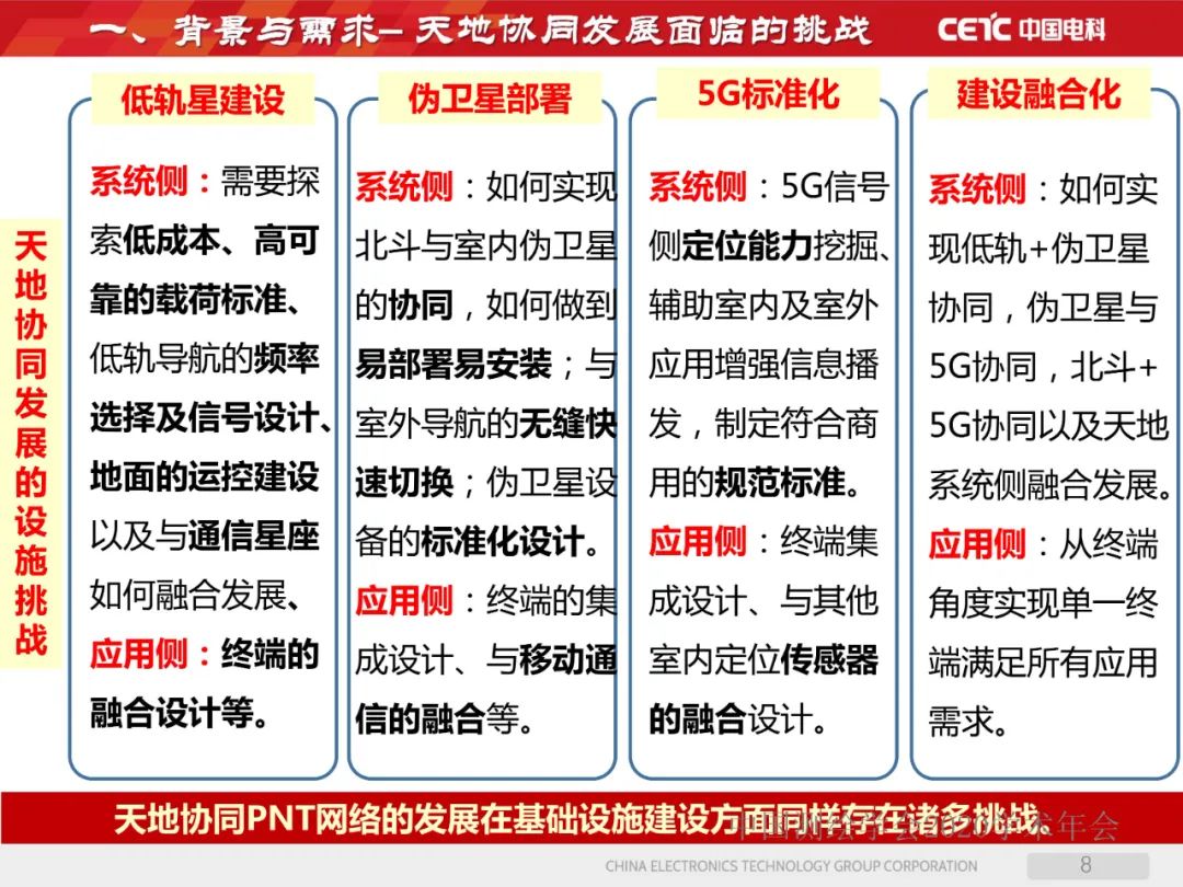 天地协同PNT网络及其位置服务 天地协同PNT网络及其位置服务