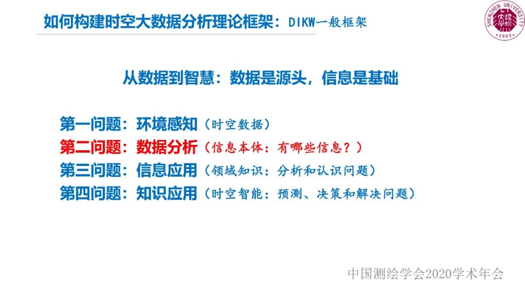 郭仁忠|时空大数据分析的范式问题 郭仁忠|时空大数据分析的范式问题