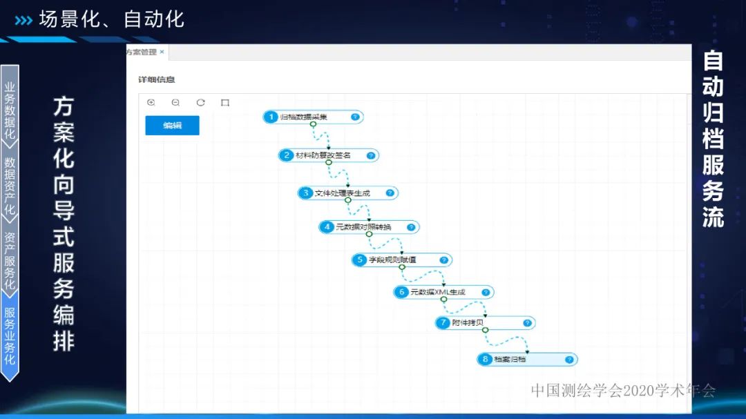 自然资源数据中台 让数据持续用起来