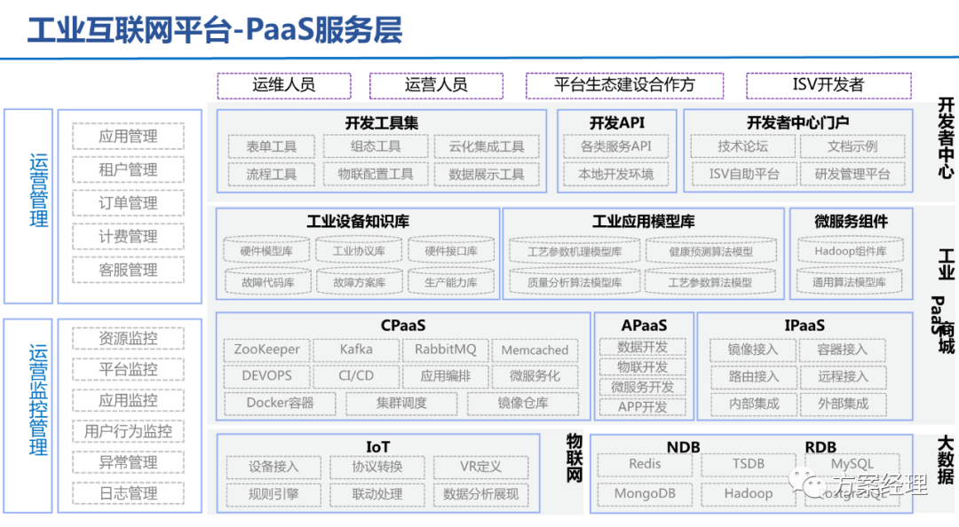 5G工业智脑整体规划方案(ppt) 5G工业智脑整体规划方案(ppt)