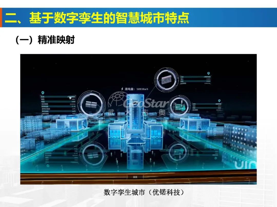 基于数字孪生的智慧城市