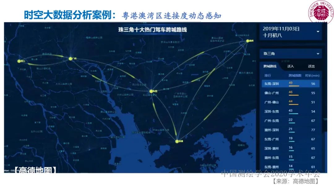 郭仁忠|时空大数据分析的范式问题 郭仁忠|时空大数据分析的范式问题