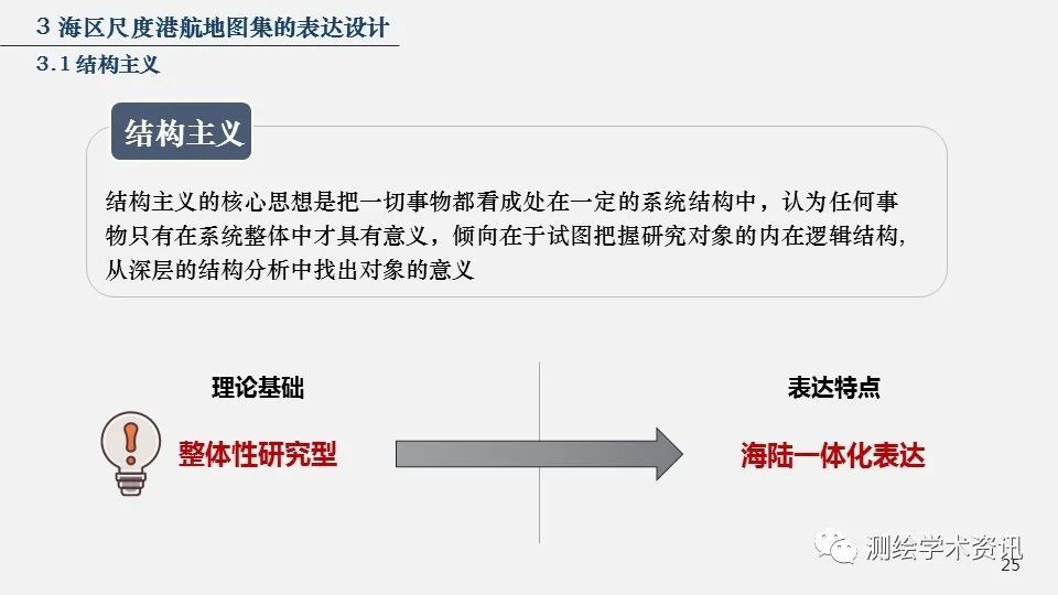 港航地图集设计的方法与实践（2020裴秀奖金奖）