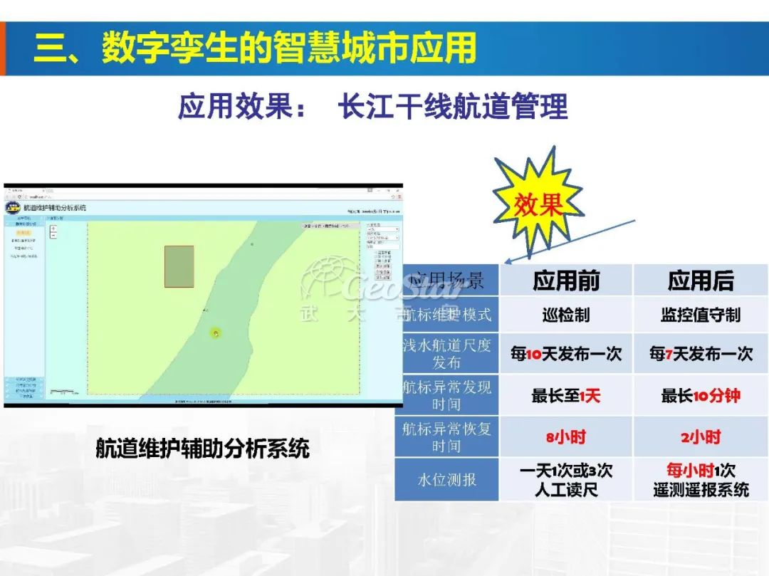 基于数字孪生的智慧城市
