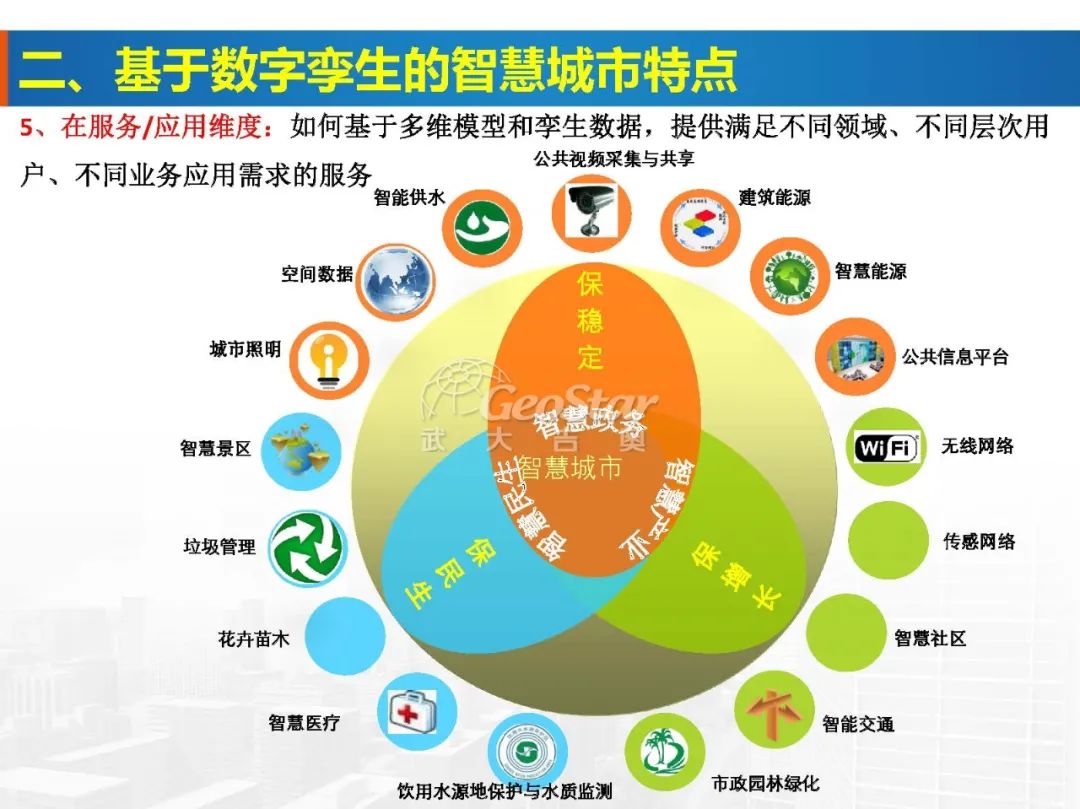 基于数字孪生的智慧城市