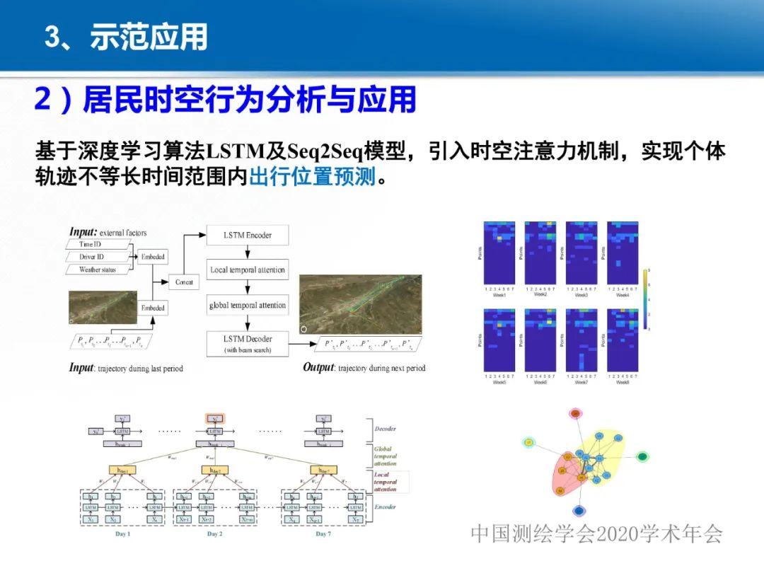 龚健雅|位置关联的多网数据叠加协议与智能 龚健雅|位置关联的多网数据叠加协议与智能