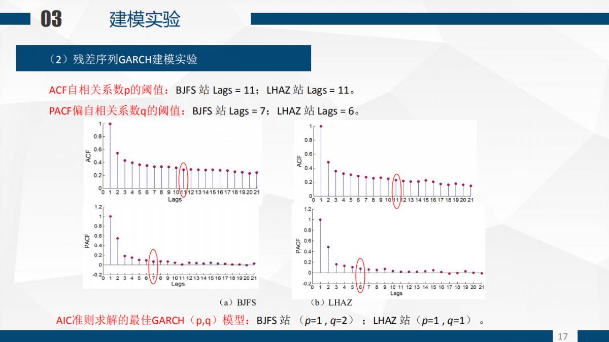 张恒�Z 程鹏飞等|一种基于GARCH模型的CORS站高程非线性速度场重构算法