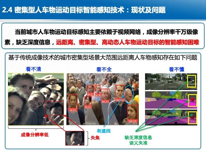 智慧城市综合感知技术与应用 智慧城市综合感知技术与应用